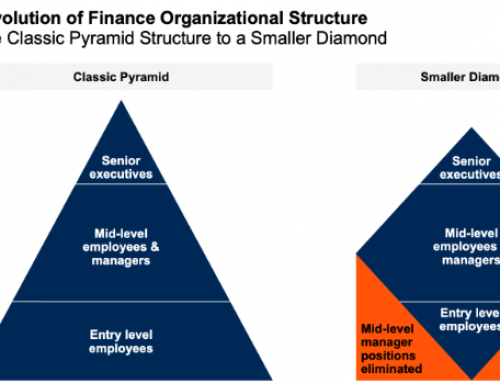 Tap the power of AI to drive strategic insights and strategy