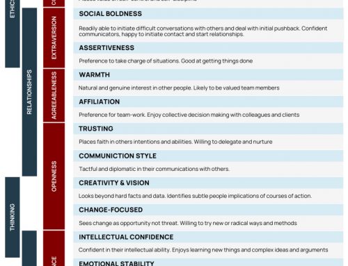 Identify and develop emerging leaders at your firm