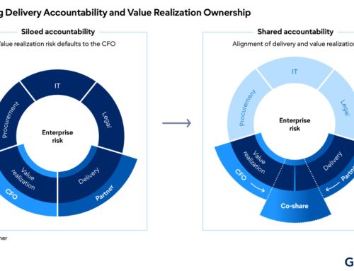 Before approving an ERP plan, negotiate the essentials