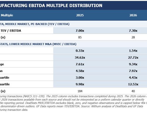 EBITDA multiples and what’s hidden in the average